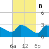 Big Torch Key tide chart for Wednesday, November 8, 2023