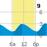 Big Torch Key tide chart for Thursday, November 9, 2023