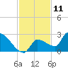 Big Torch Key tide chart for Monday, December 11, 2023