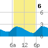Big Torch Key tide chart for Wednesday, December 6, 2023