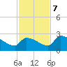 Big Torch Key tide chart for Thursday, December 7, 2023