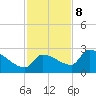 Big Torch Key tide chart for Friday, December 8, 2023