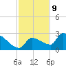 Big Torch Key tide chart for Saturday, December 9, 2023