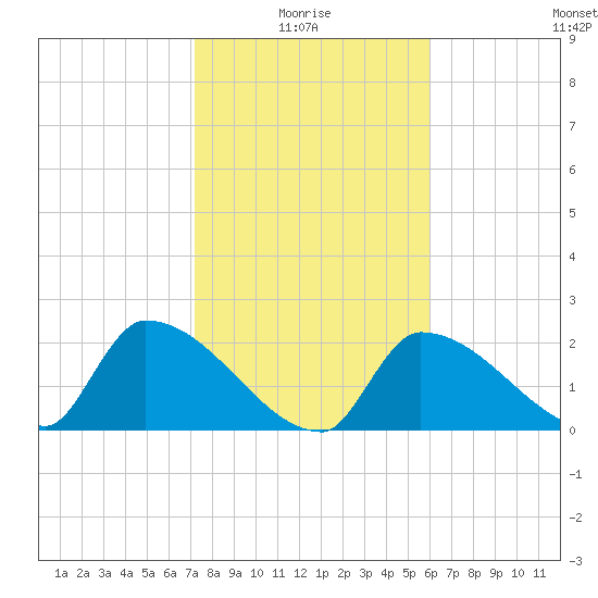 Big Torch Key tide chart for Tuesday, January 16, 2024