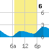 Big Torch Key tide chart for Saturday, January 6, 2024