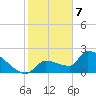 Big Torch Key tide chart for Sunday, January 7, 2024