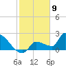 Big Torch Key tide chart for Tuesday, January 9, 2024