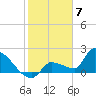 Big Torch Key tide chart for Wednesday, February 7, 2024