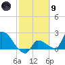 Big Torch Key tide chart for Friday, February 9, 2024