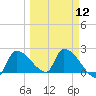 Big Torch Key tide chart for Tuesday, March 12, 2024