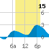 Big Torch Key tide chart for Friday, March 15, 2024