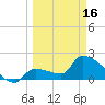 Big Torch Key tide chart for Saturday, March 16, 2024