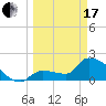 Big Torch Key tide chart for Sunday, March 17, 2024