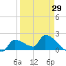 Big Torch Key tide chart for Friday, March 29, 2024