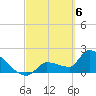 Big Torch Key tide chart for Wednesday, March 6, 2024