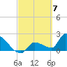 Big Torch Key tide chart for Thursday, March 7, 2024