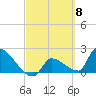 Big Torch Key tide chart for Friday, March 8, 2024