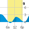 Big Torch Key tide chart for Saturday, March 9, 2024