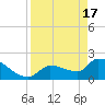 Big Torch Key tide chart for Wednesday, April 17, 2024