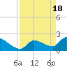 Big Torch Key tide chart for Thursday, April 18, 2024