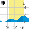 Big Torch Key tide chart for Monday, April 1, 2024
