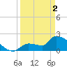 Big Torch Key tide chart for Tuesday, April 2, 2024