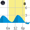 Big Torch Key tide chart for Monday, April 8, 2024