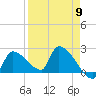 Big Torch Key tide chart for Tuesday, April 9, 2024
