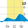Big Torch Key tide chart for Sunday, May 12, 2024