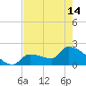 Big Torch Key tide chart for Tuesday, May 14, 2024