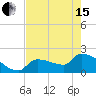 Big Torch Key tide chart for Wednesday, May 15, 2024