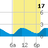 Big Torch Key tide chart for Friday, May 17, 2024