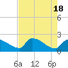 Big Torch Key tide chart for Saturday, May 18, 2024