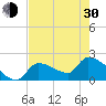 Big Torch Key tide chart for Thursday, May 30, 2024