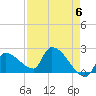 Big Torch Key tide chart for Monday, May 6, 2024