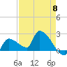 Big Torch Key tide chart for Wednesday, May 8, 2024