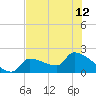 Big Torch Key tide chart for Wednesday, June 12, 2024