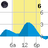 Big Torch Key tide chart for Thursday, June 6, 2024