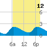 Big Torch Key tide chart for Friday, July 12, 2024