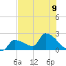 Big Torch Key tide chart for Tuesday, July 9, 2024