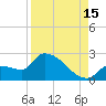 Big Torch Key tide chart for Thursday, August 15, 2024