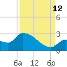 Big Torch Key tide chart for Thursday, September 12, 2024