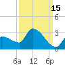 Big Torch Key tide chart for Sunday, September 15, 2024
