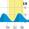 Big Torch Key tide chart for Thursday, September 19, 2024