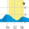 Big Torch Key tide chart for Monday, September 9, 2024