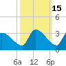 Big Torch Key tide chart for Tuesday, October 15, 2024