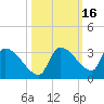 Big Torch Key tide chart for Wednesday, October 16, 2024