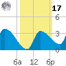 Big Torch Key tide chart for Thursday, October 17, 2024