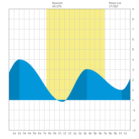 Big Torch Key tide chart for Friday, October 18, 2024