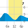 Big Torch Key tide chart for Monday, October 7, 2024